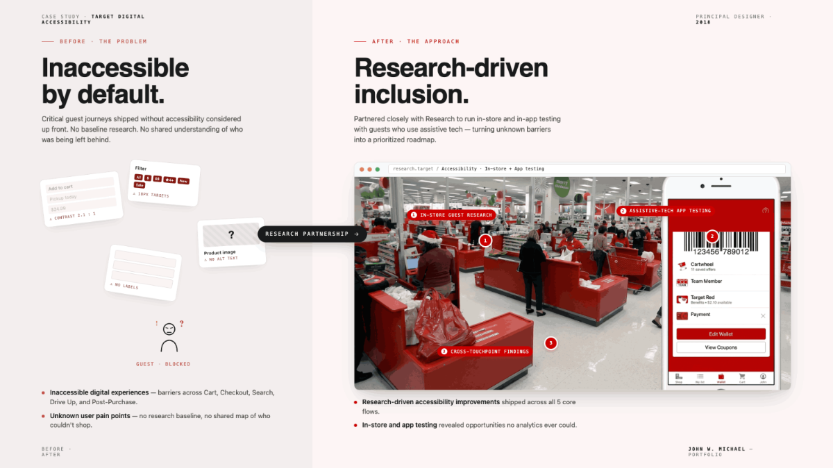 Target store checkout lanes with the Target mobile Wallet screen overlaid
